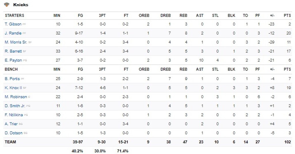 NBA: Μαγικός Γιάννης, ασταμάτητοι Μπακς (photos+video)