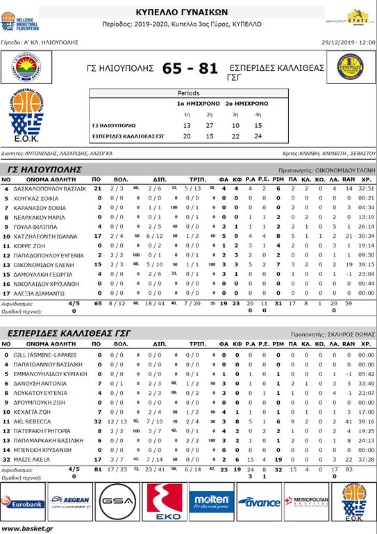 Κύπελλο Γυναικών: Ολυμπιακός, Εσπερίδες, Ελευθερία και Παναθηναϊκός στους «4»