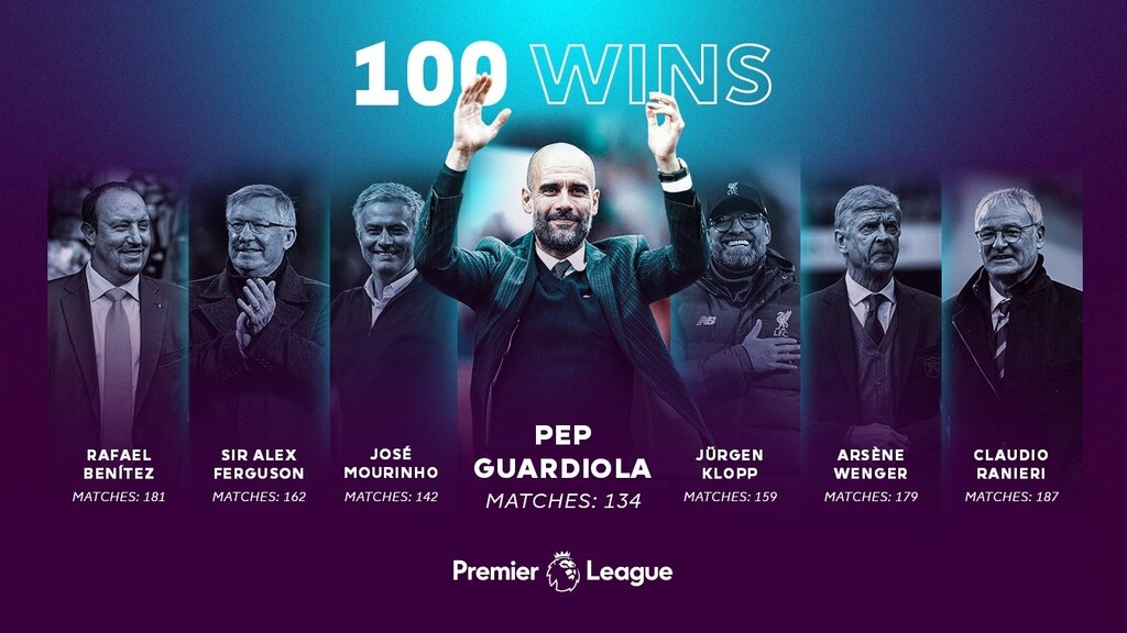 Premier League: Έφτασε τις 100 νίκες ο Γκουαρντιόλα με ρεκόρ