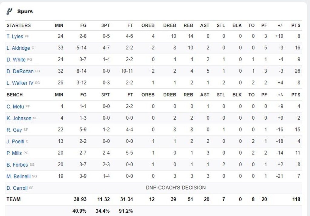 NBA: Νέο σόου από Αντετοκούνμπο, νέα νίκη για Μπακς (photos+video)