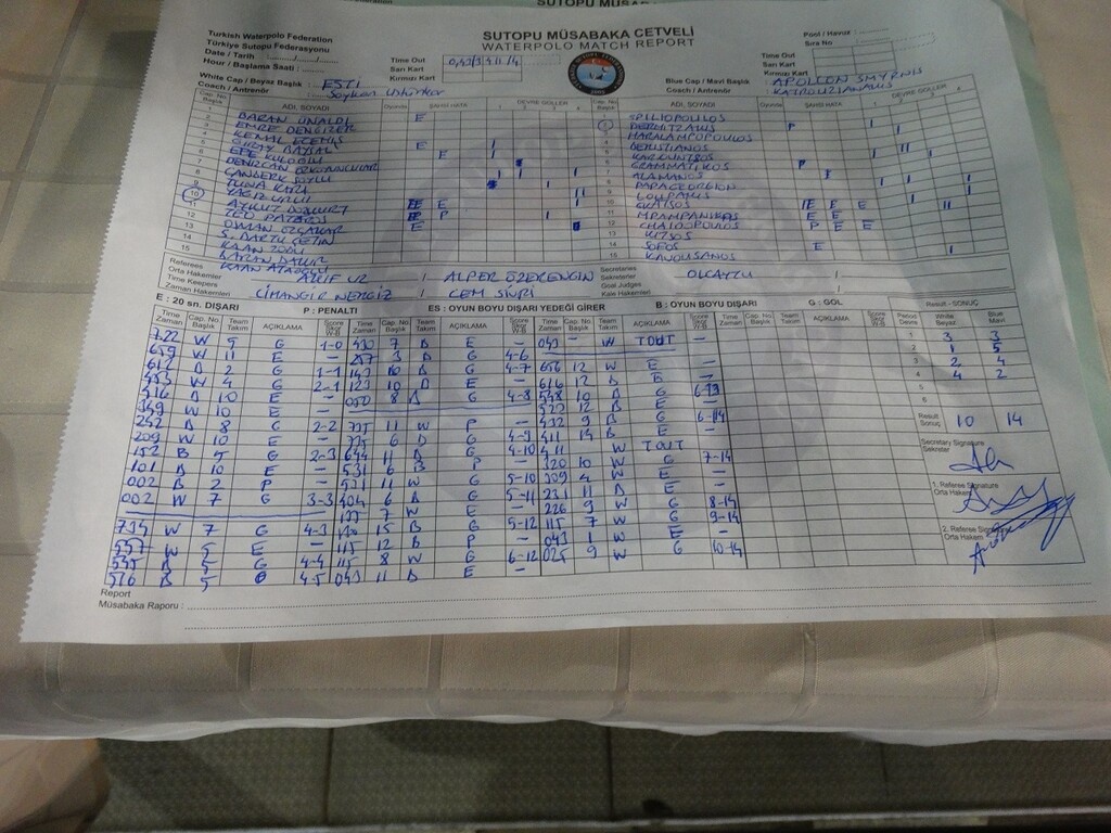 Φιλική νίκη επί της ESTI στον ιστορικό για τον Απόλλωνα αγώνα της επιστροφής στη Σμύρνη!