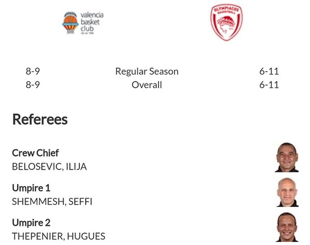 Βαλένθια-Ολυμπιακός: Οι διαιτητές της αναμέτρησης (photo)