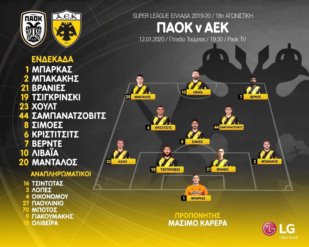 ΠΑΟΚ-ΑΕΚ: Η «κιτρινόμαυρη» ενδεκάδα