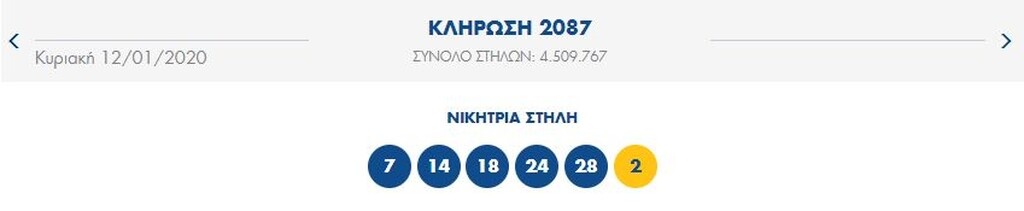 ΤΖΟΚΕΡ: Ένας τυχερός κέρδισε πάνω από 1 εκατ. ευρώ! (photos)