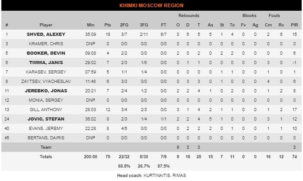 Χίμκι - Βαλένθια 75-84: Τεράστιο «διπλό» για τις «νυχτερίδες» (photos)