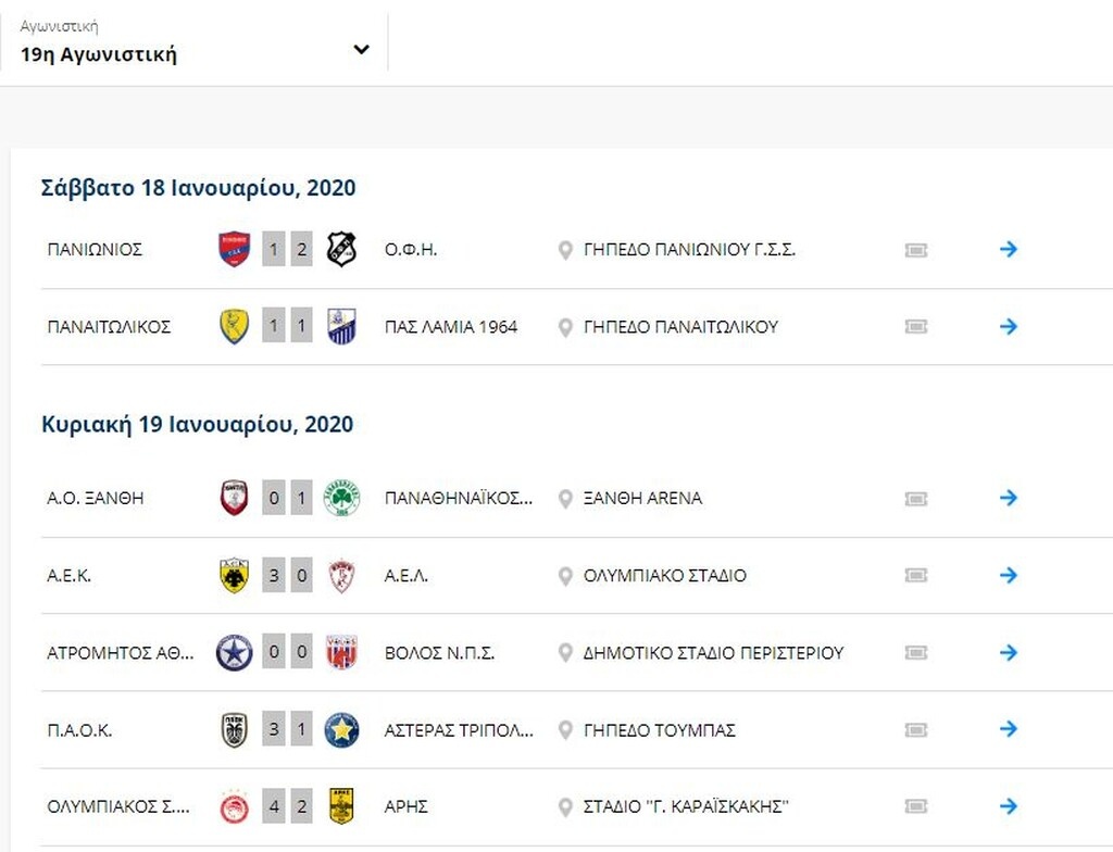 Η βαθμολογία της Super League 1 μετά την 19η αγωνιστική