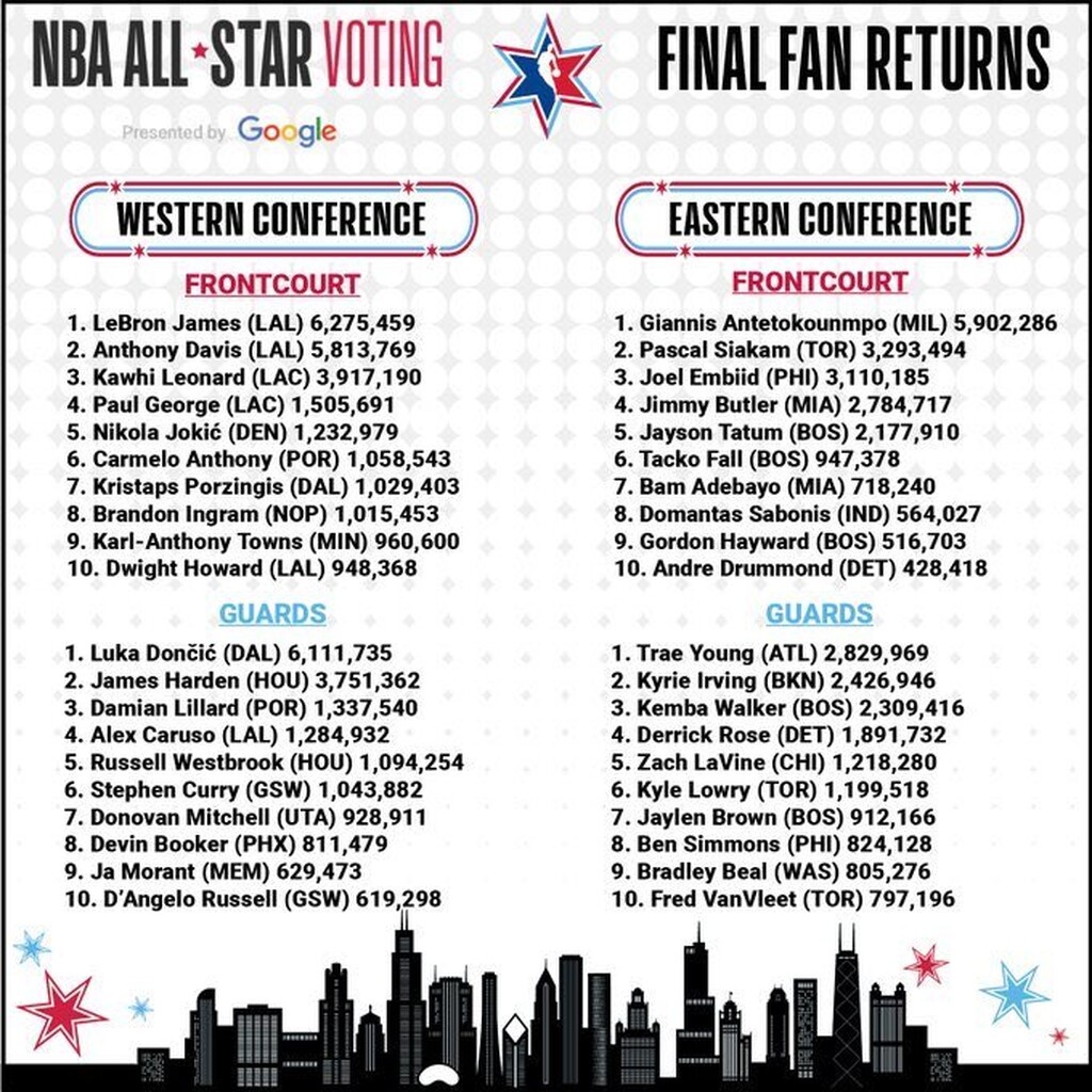 NBA All Star Game: Αρχηγός και πάλι ο Γιάννης! (photos)