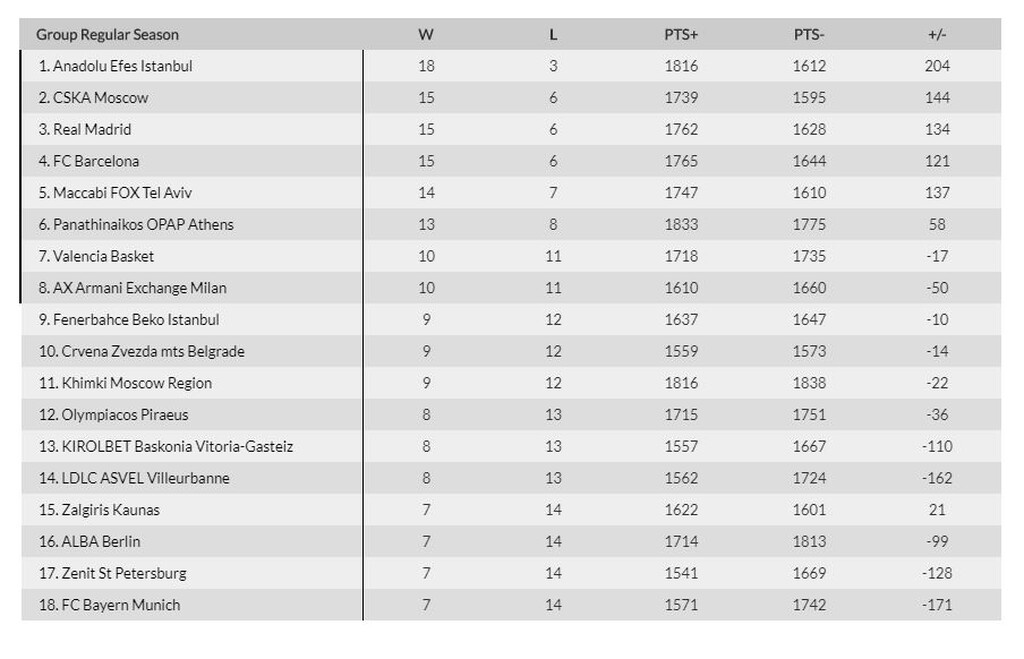 Euroleague: Βλέπει τετράδα ο Παναθηναϊκός ΟΠΑΠ (photos)