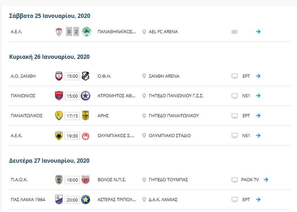 Η βαθμολογία της Super League 1 μετά το ματς στον κάμπο