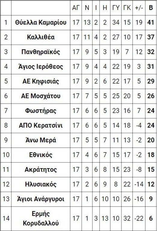 5ος όμιλος