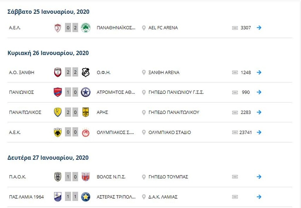 Η βαθμολογία της Super League 1 μετά την 21η αγωνιστική