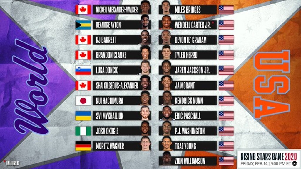 NBA All Star Game: Αυτοί είναι οι Rising Stars! (photos)