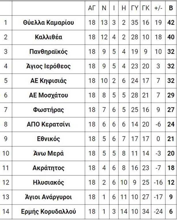 5ος όμιλος