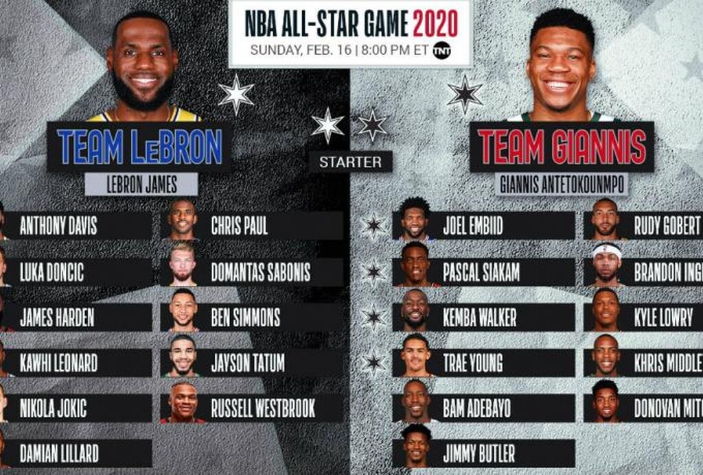 NBA: Οι επιλογές του Αντετοκούνμπο και του Λεμπρόν για το All Star Game