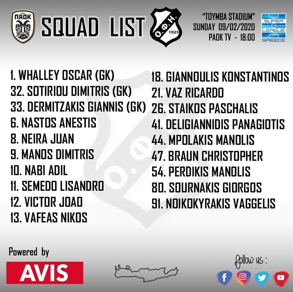 ΟΦΗ: Με πολλές απουσίες στην Τούμπα