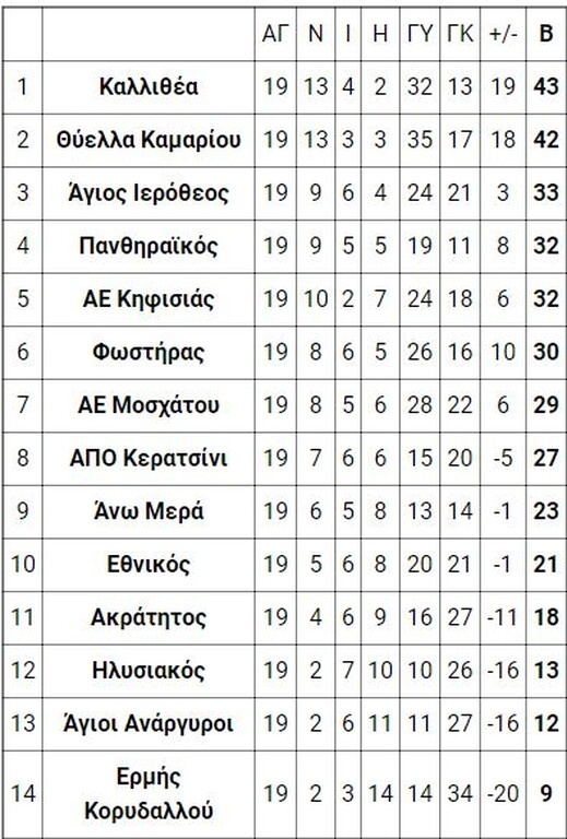 5ος όμιλος