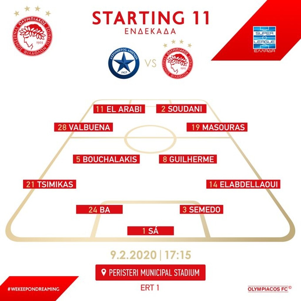 Ολυμπιακός: Η ενδεκάδα για Ατρόμητο