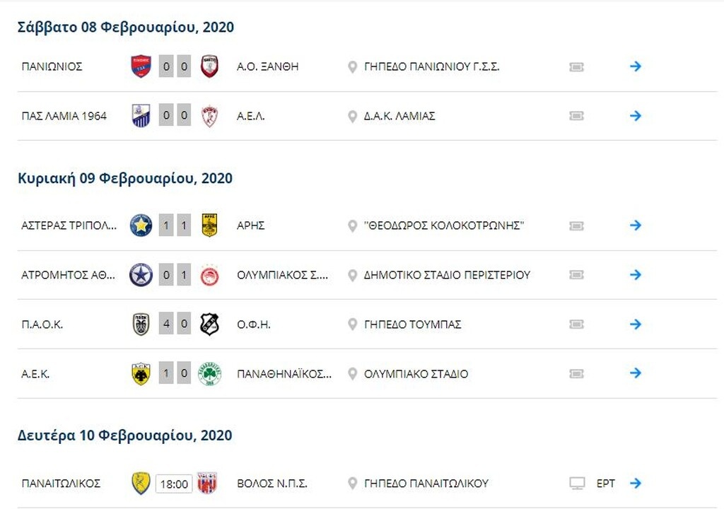 Η βαθμολογία της Super League 1 μετά το ντέρμπι του ΟΑΚΑ
