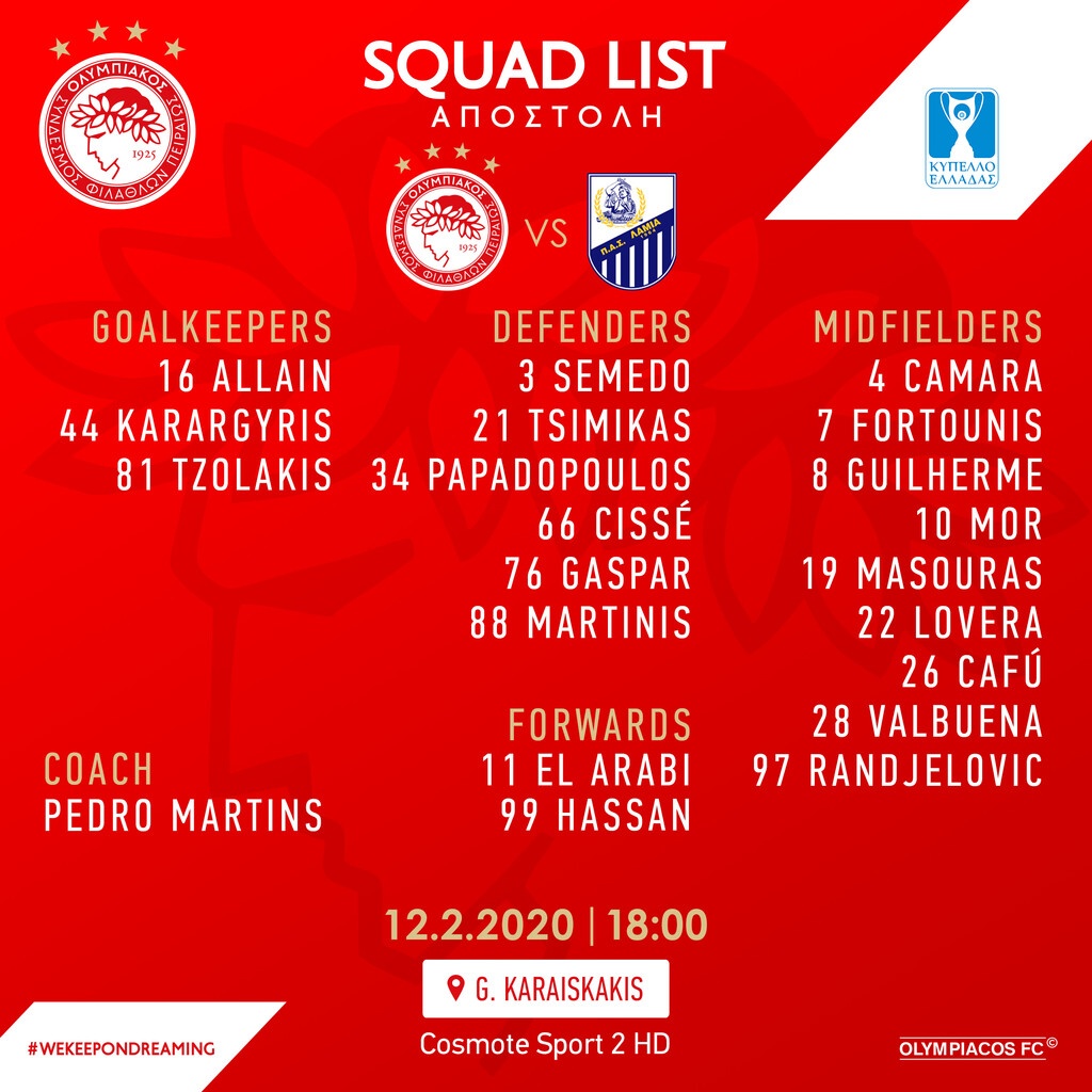 Ολυμπιακός: Με εκπλήξεις για την πρόκριση