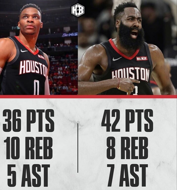 NBA: Τα «όργια» των Ουέστμπρουκ και Χάρντεν κόντρα στους Σέλτικς! (photos+video)
