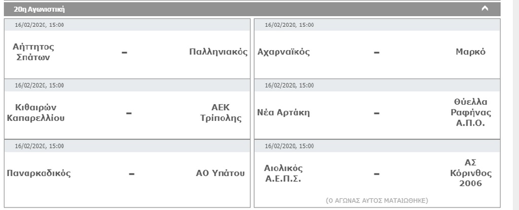 Γ’ Εθνική: Δεν ταξιδεύει στη Μυτιλήνη η Κόρινθος ‘06