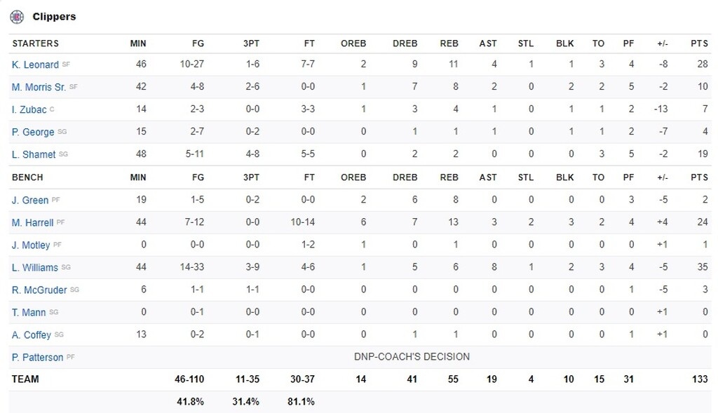 NBA: Πήραν το ντέρμπι οι Σέλτικς (video)