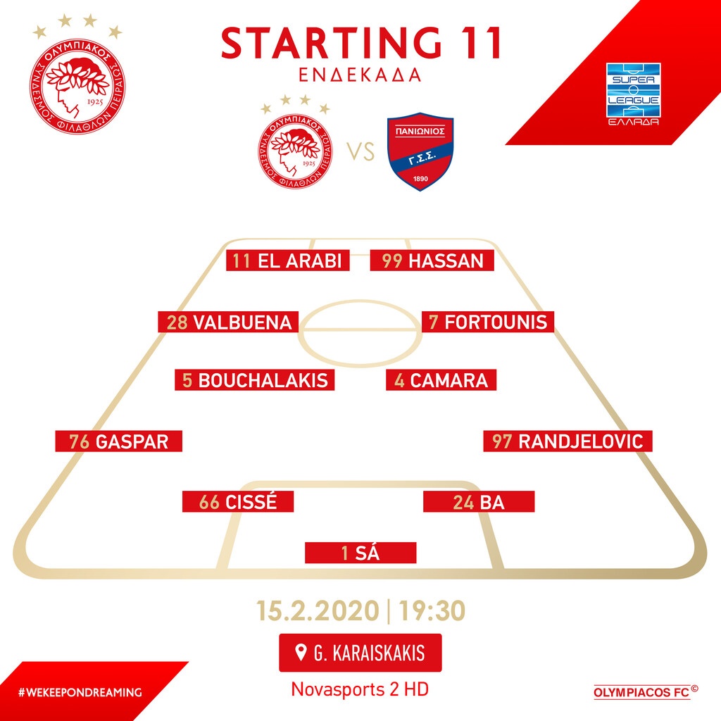 Ολυμπιακός-Πανιώνιος: Η ενδεκάδα των «ερυθρόλευκων»