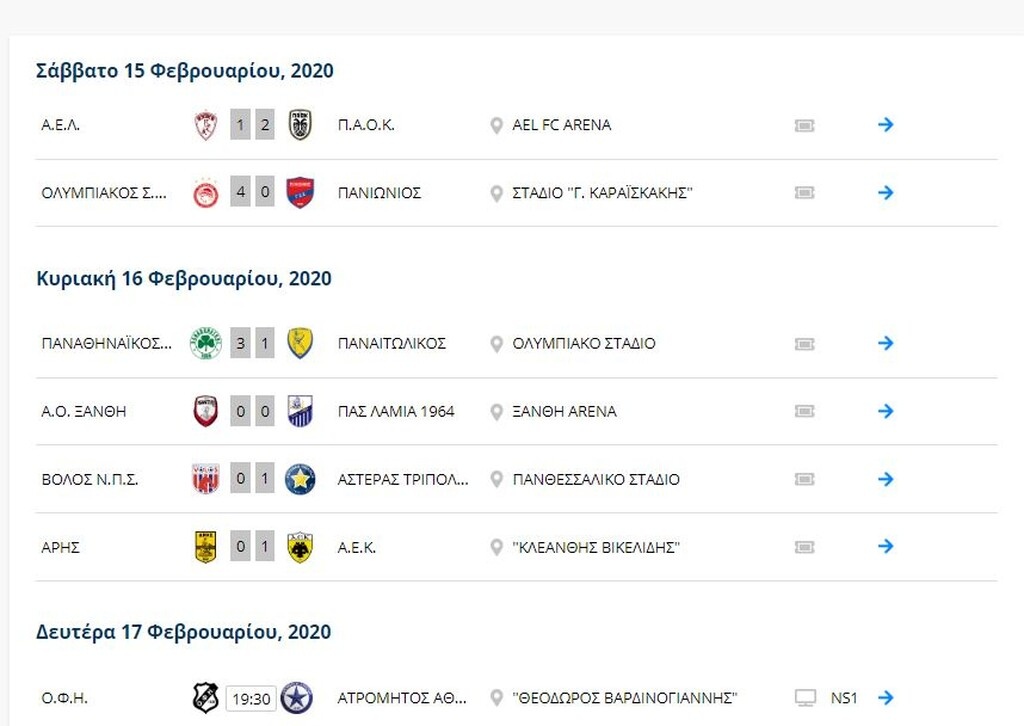 Η βαθμολογία της Super League 1 μετά από τα ματς της Κυριακής