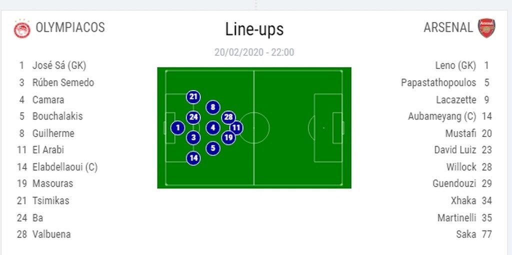 Ολυμπιακός-Άρσεναλ: Η «ερυθρόλευκη» ενδεκάδα (photos)