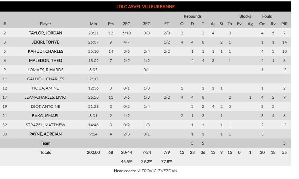 Αιχμή του τεχνικού της Βιλερμπάν για τις 36 βολές του Ολυμπιακού (photos)