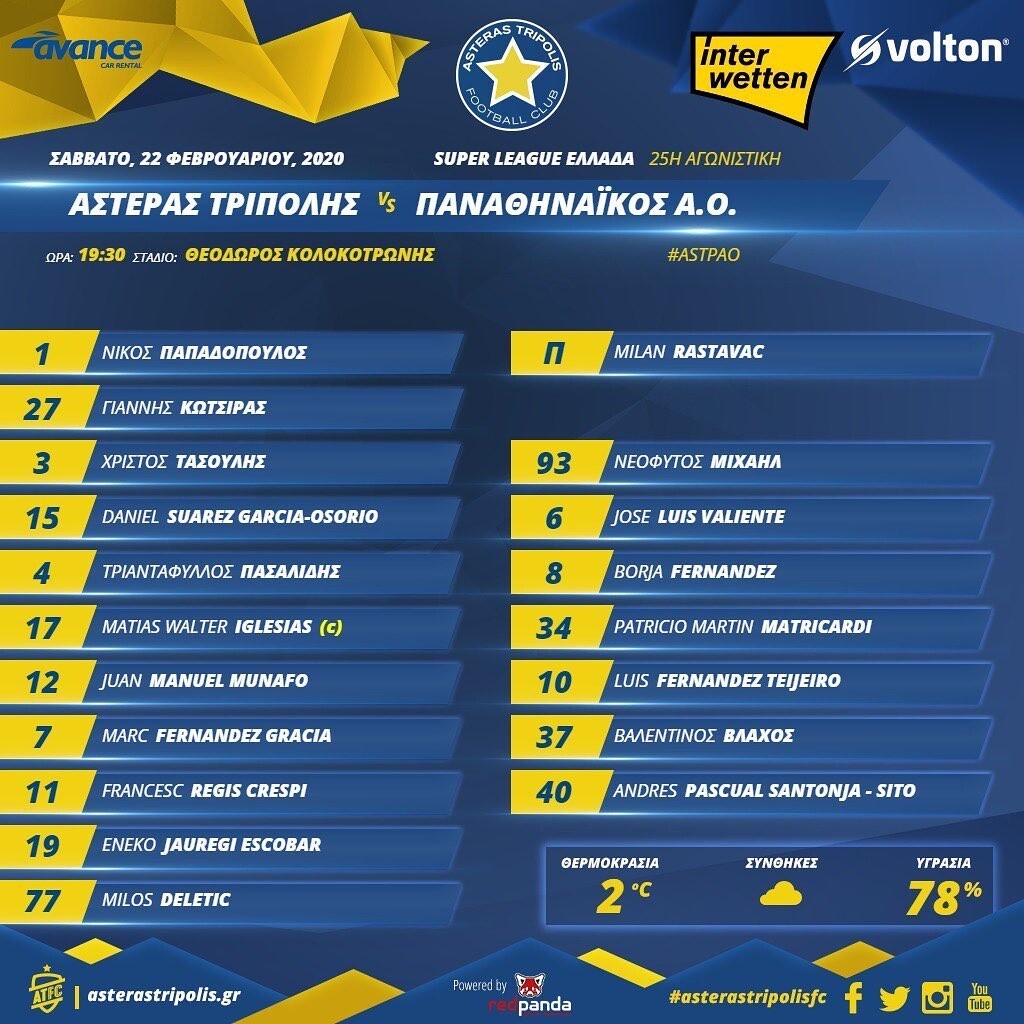 Αστέρας Τρίπολης-Παναθηναϊκός: Χωρίς Μπαράλες οι Αρκάδες