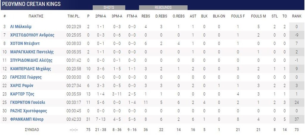 Πήρε το… θρίλερ του Ρεθύμνου το Λαύριο! (videos+photos)