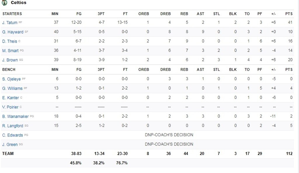 NBA: Ντέιβις και Λεμπρόν και διαιτητές... καθάρισαν τους Σέλτικς! (photos+video)