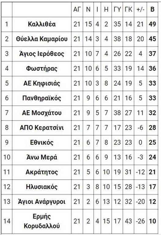 5ος όμιλος