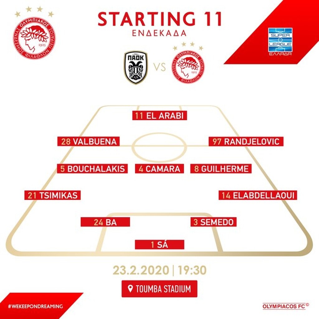 ΠΑΟΚ – Ολυμπιακός: Εκπλήξεις και από Μαρτίνς! (photo)