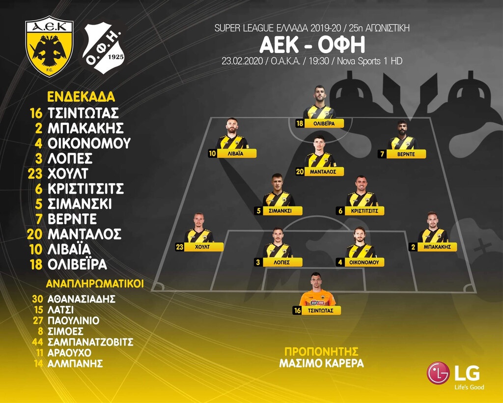 ΑΕΚ-ΟΦΗ: Η «κιτρινόμαυρη» ενδεκάδα