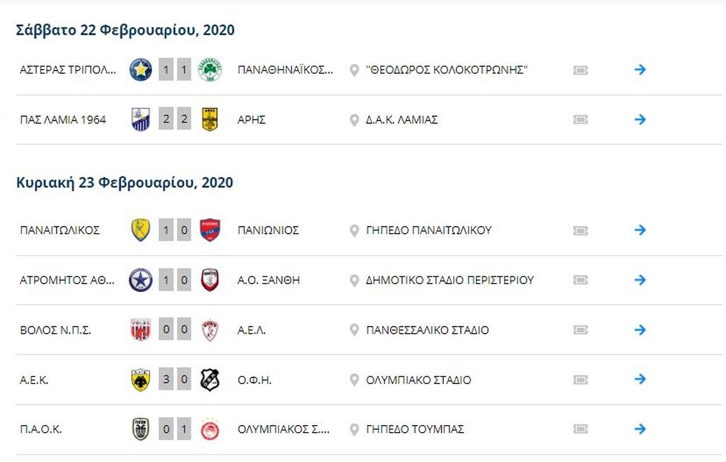 Η βαθμολογία της Super League 1 μετά το ντέρμπι της Τούμπας