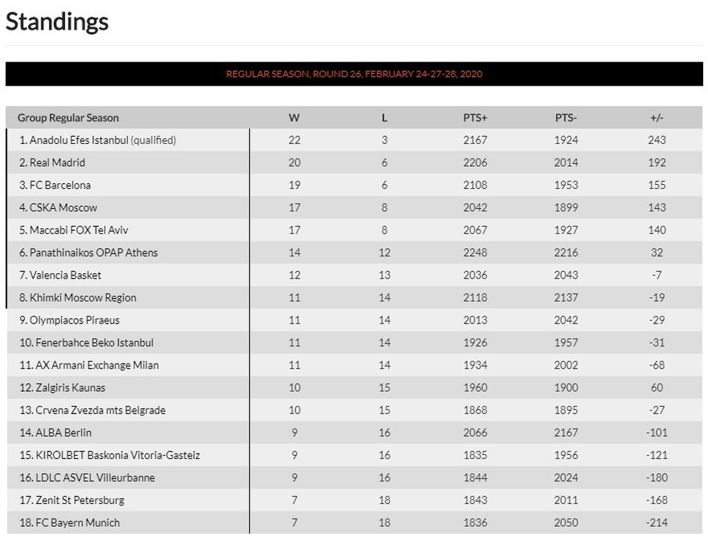 Η βαθμολογία