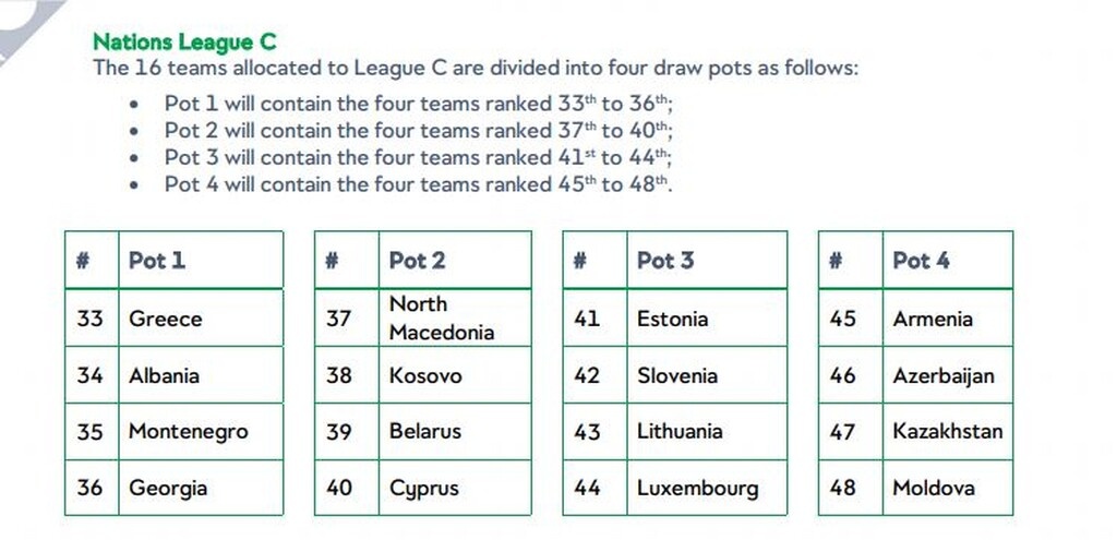 Nations League: Οι πιθανοί αντίπαλοι της Εθνικής