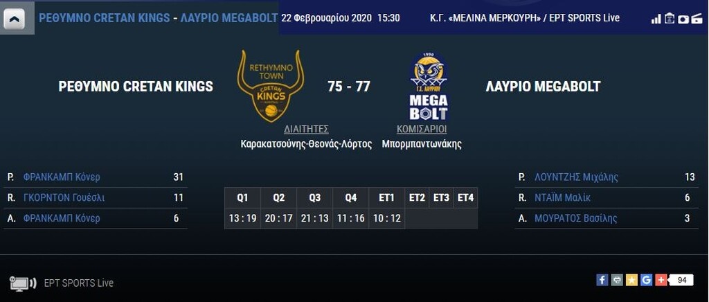 Basket League: Ακάθεκτος ο Παναθηναϊκός ΟΠΑΠ, το «θρίλερ» η ΑΕΚ (videos+photos)