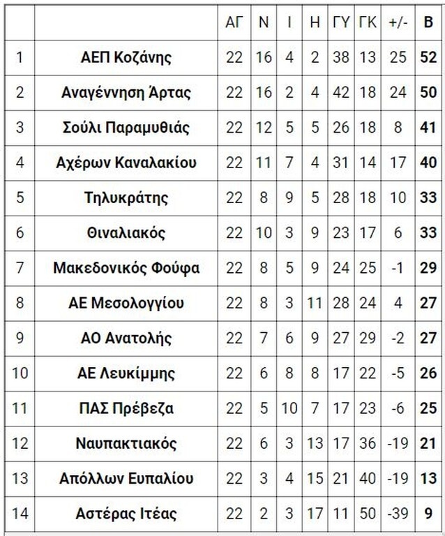 4ος όμιλος