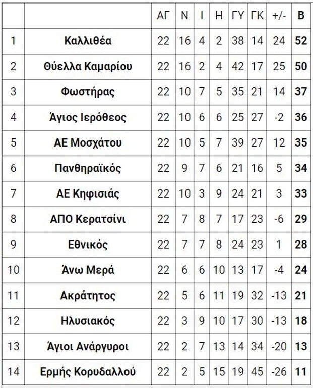 5ος όμιλος