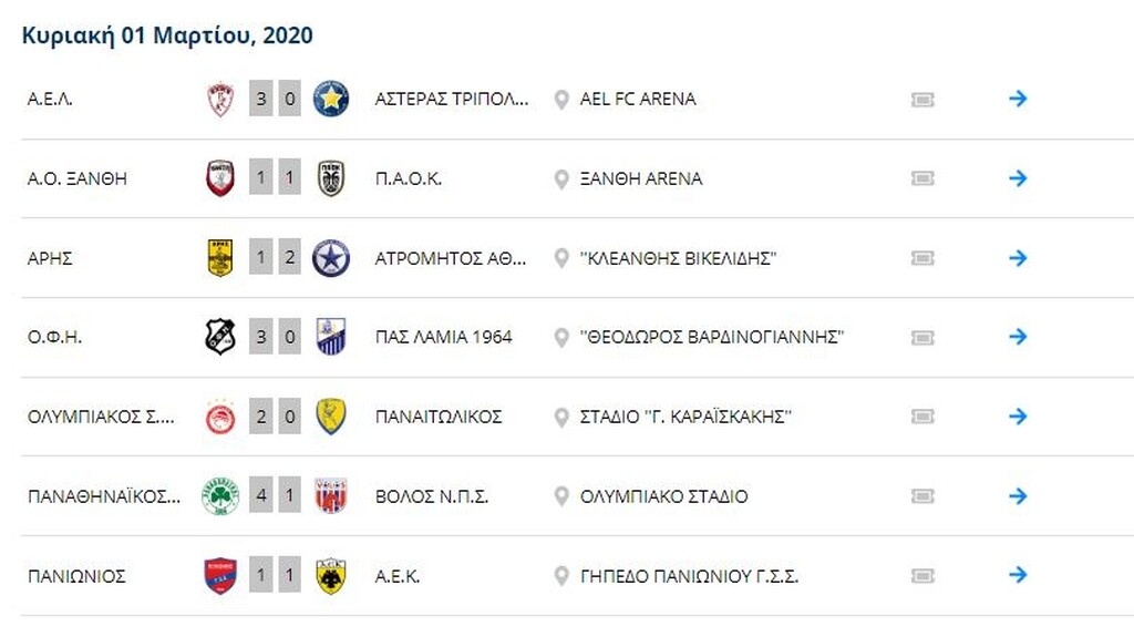 Η τελική βαθμολογία της Super League 1