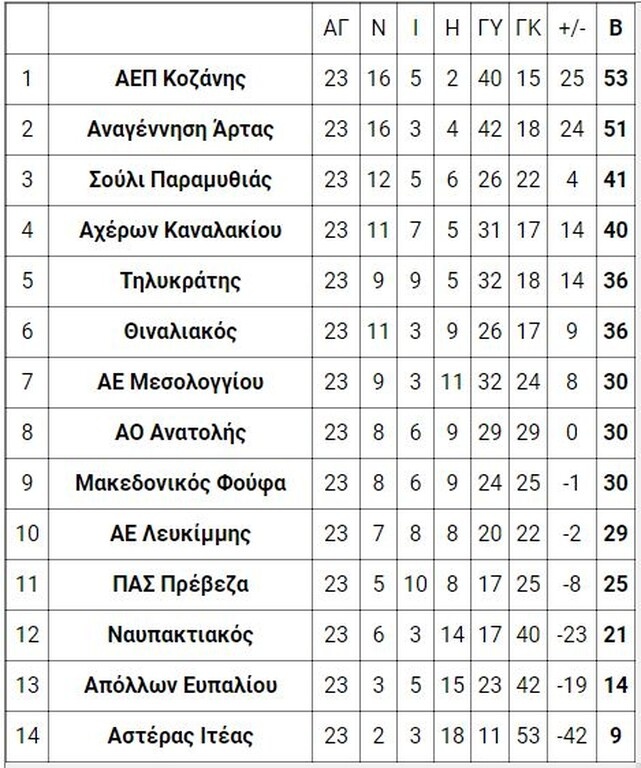 4ος όμιλος