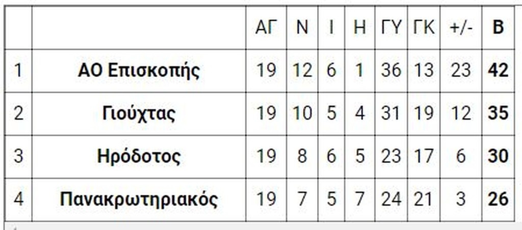 8ος όμιλος - πλέι οφ
