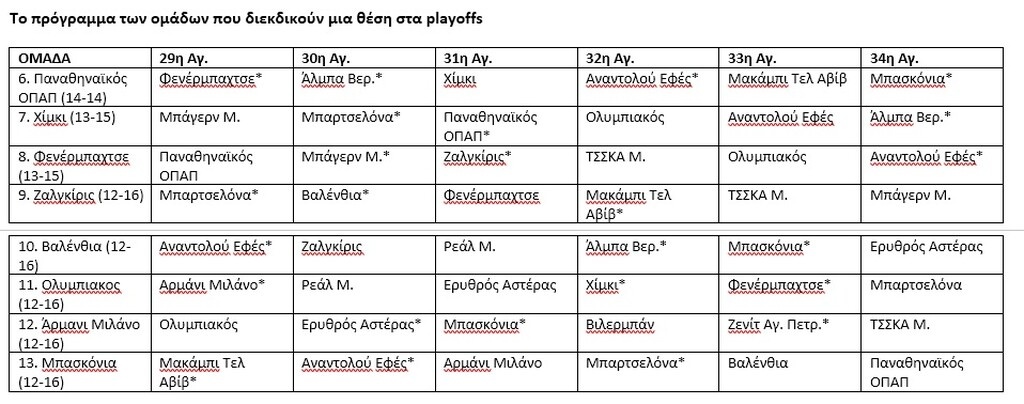 Το πρόγραμμα των οκτώ ομάδων που διεκδικούν μια θέση στα playoffs... Με αστερίσκο (*) τα εκτός έδρας ματς