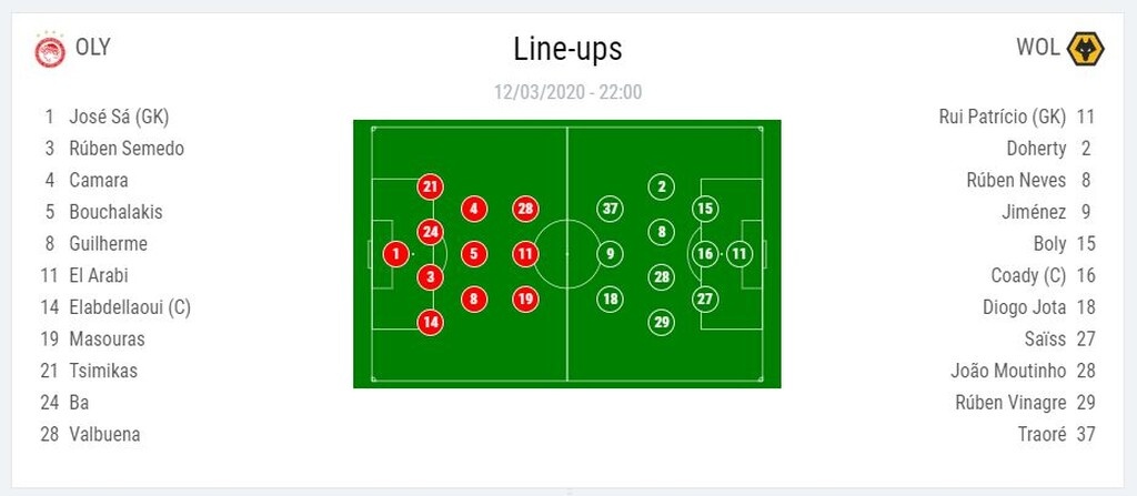 Δείτε τις ενδεκάδες των δυο ομάδων.