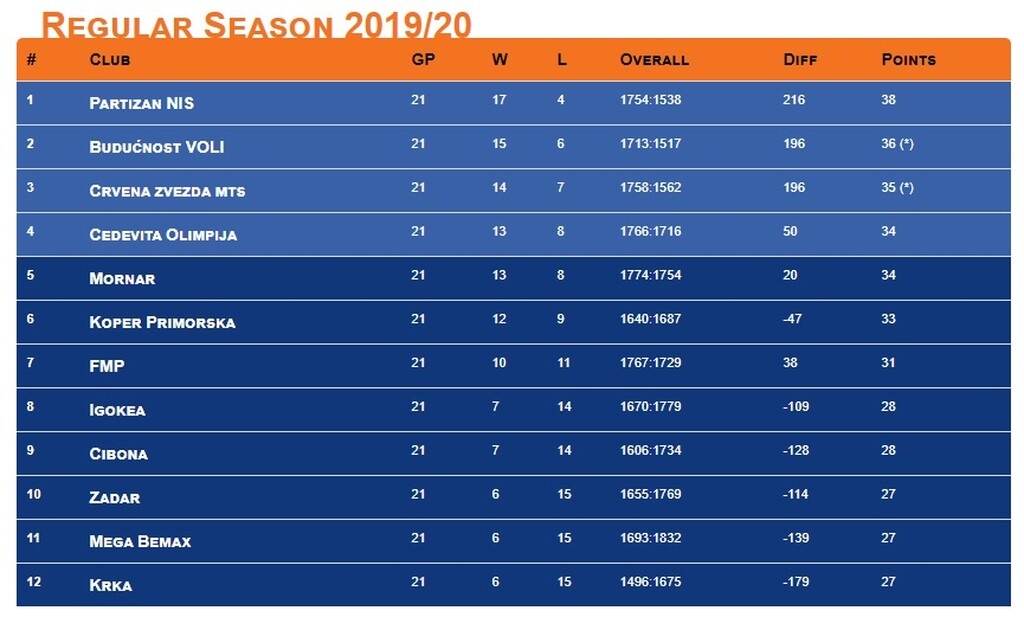 Αδριατική Λίγκα