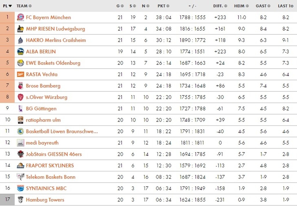 BBL (Γερμανία)