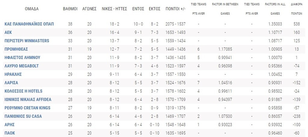 Basket League (Ελλάδα)
